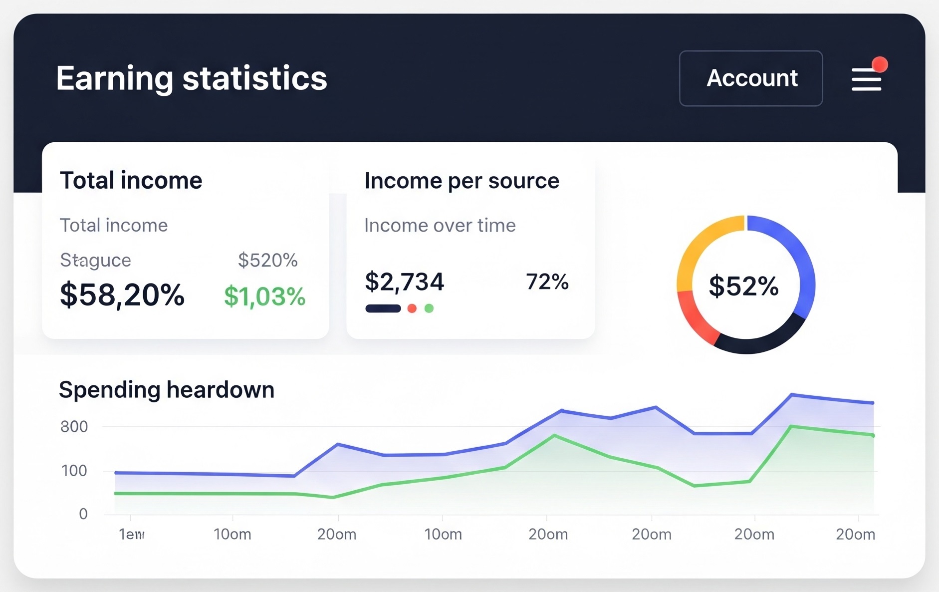 OnlyFans Earnings Dashboard showing income growth and performance metrics for content creators